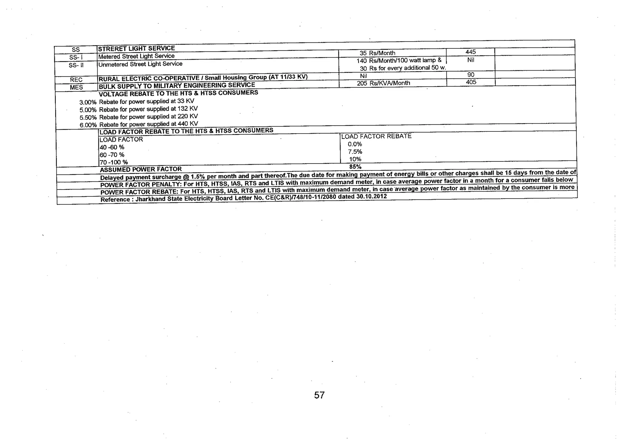 Tariff and Duty of Electricity supply in various State of India-A review by CEA