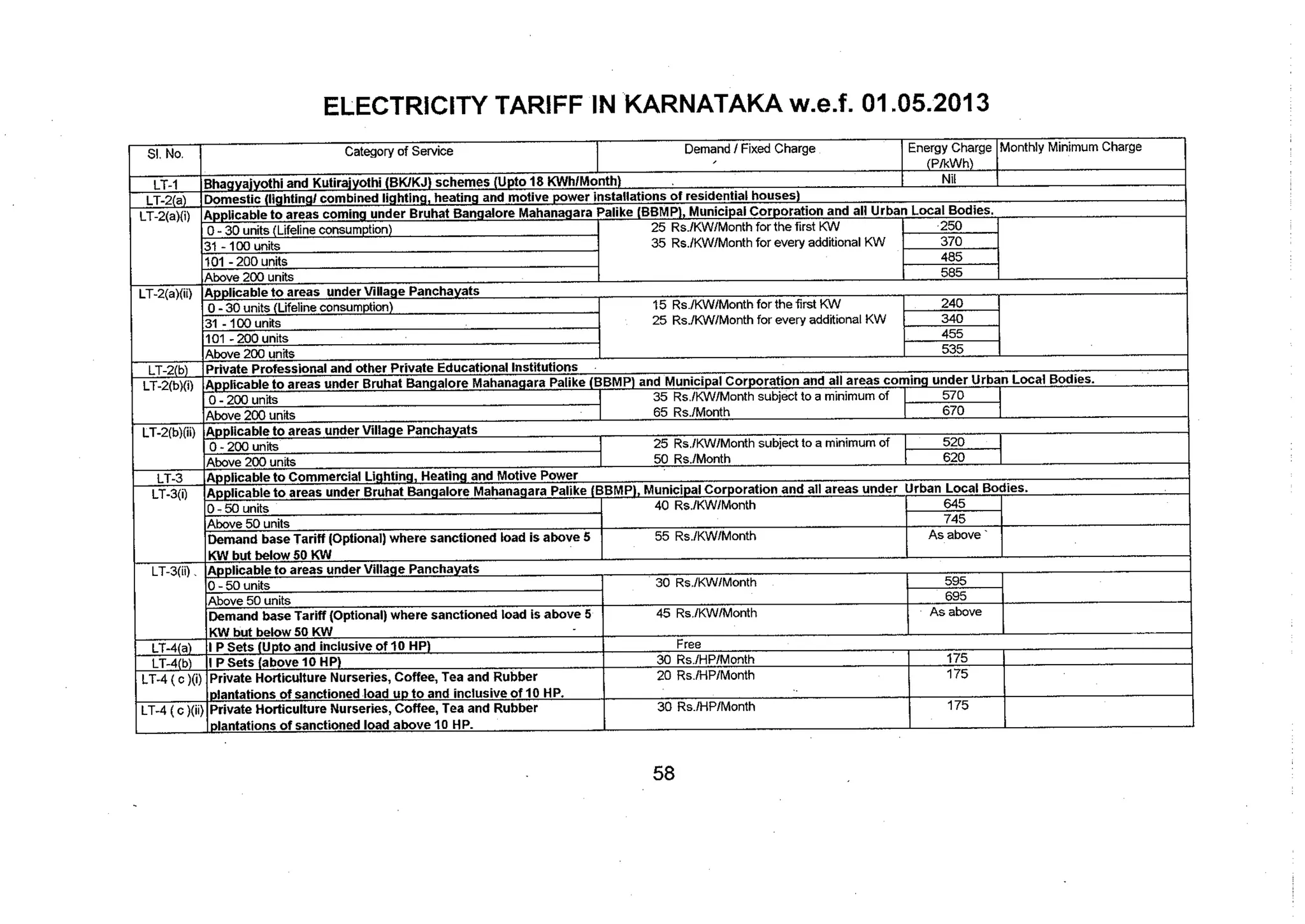 Tariff and Duty of Electricity supply in various State of India-A review by CEA