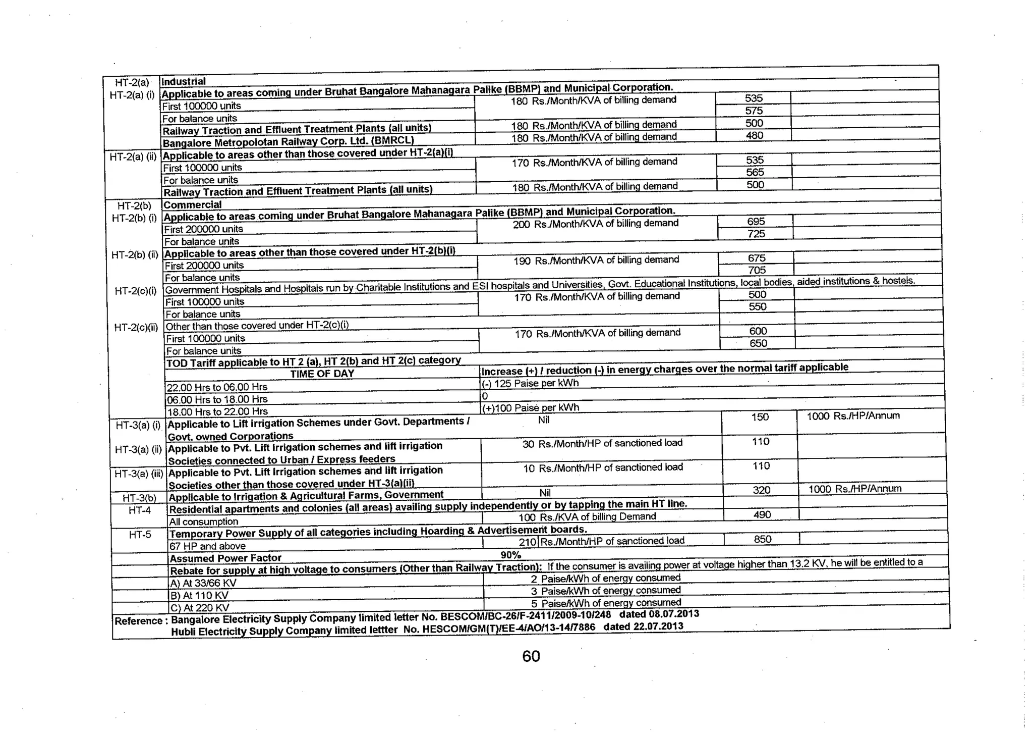 Tariff and Duty of Electricity supply in various State of India-A review by CEA