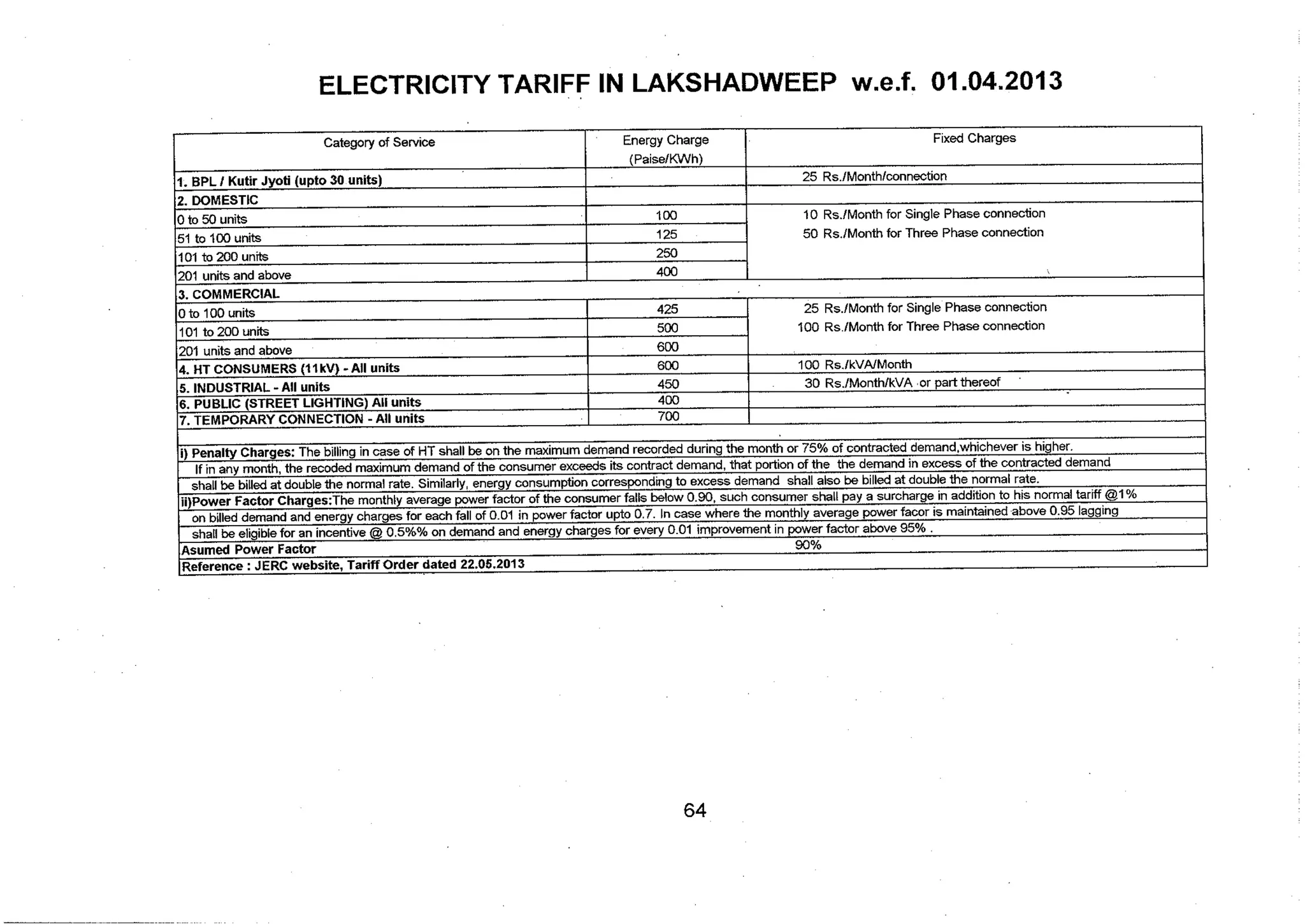 Tariff and Duty of Electricity supply in various State of India-A review by CEA