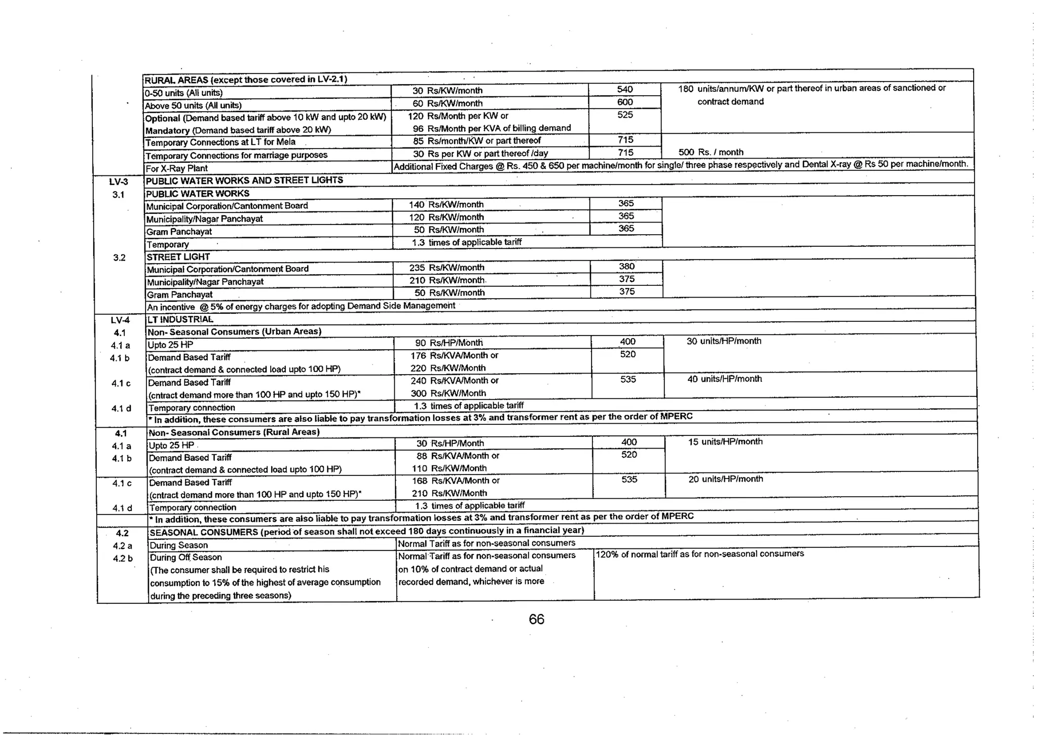 Tariff and Duty of Electricity supply in various State of India-A review by CEA