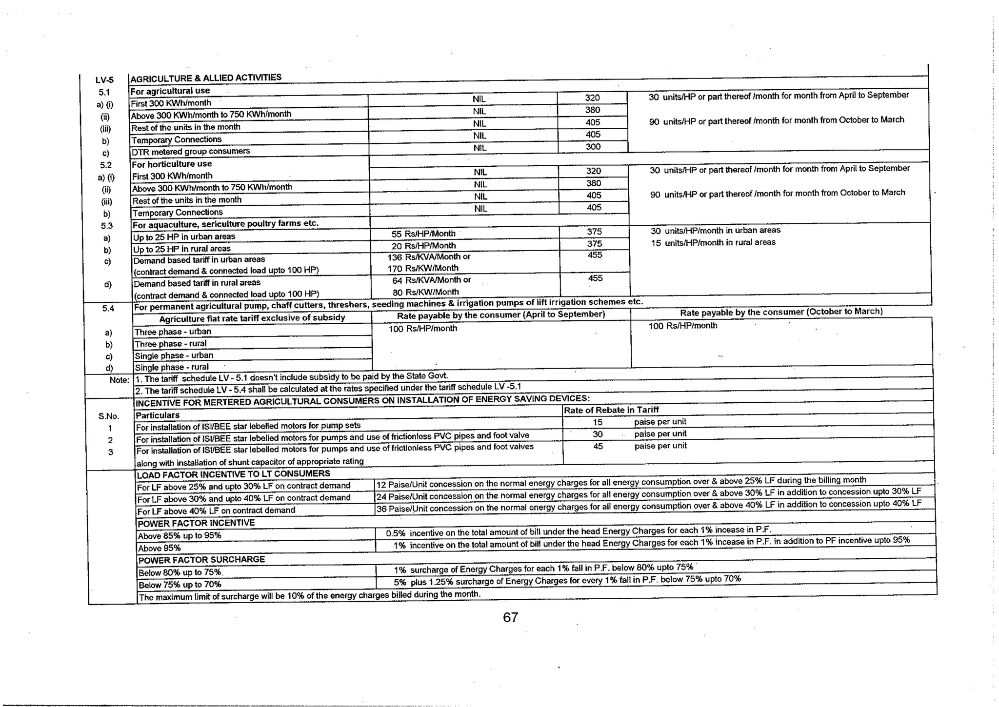 Tariff and Duty of Electricity supply in various State of India-A review by CEA