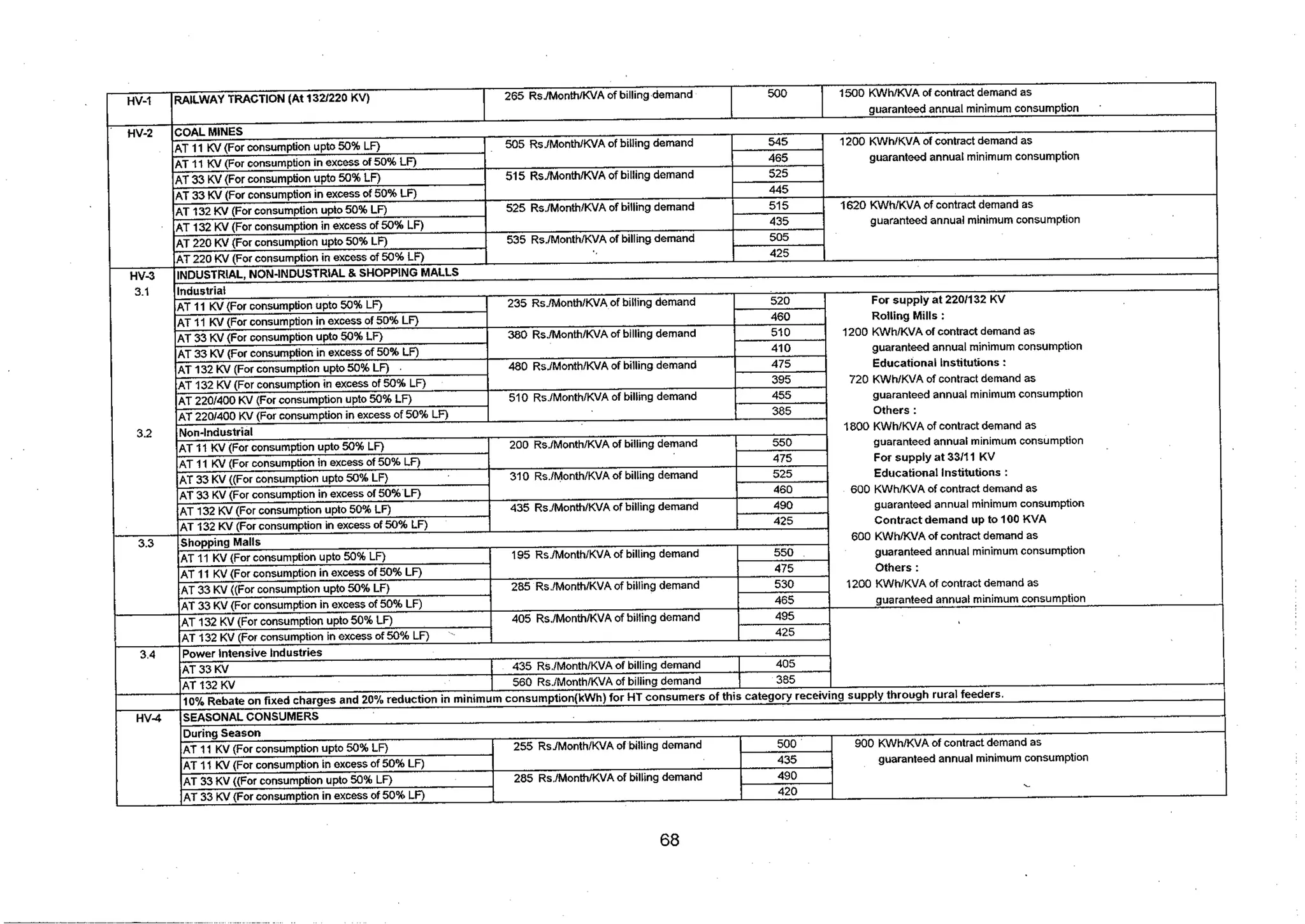 Tariff and Duty of Electricity supply in various State of India-A review by CEA
