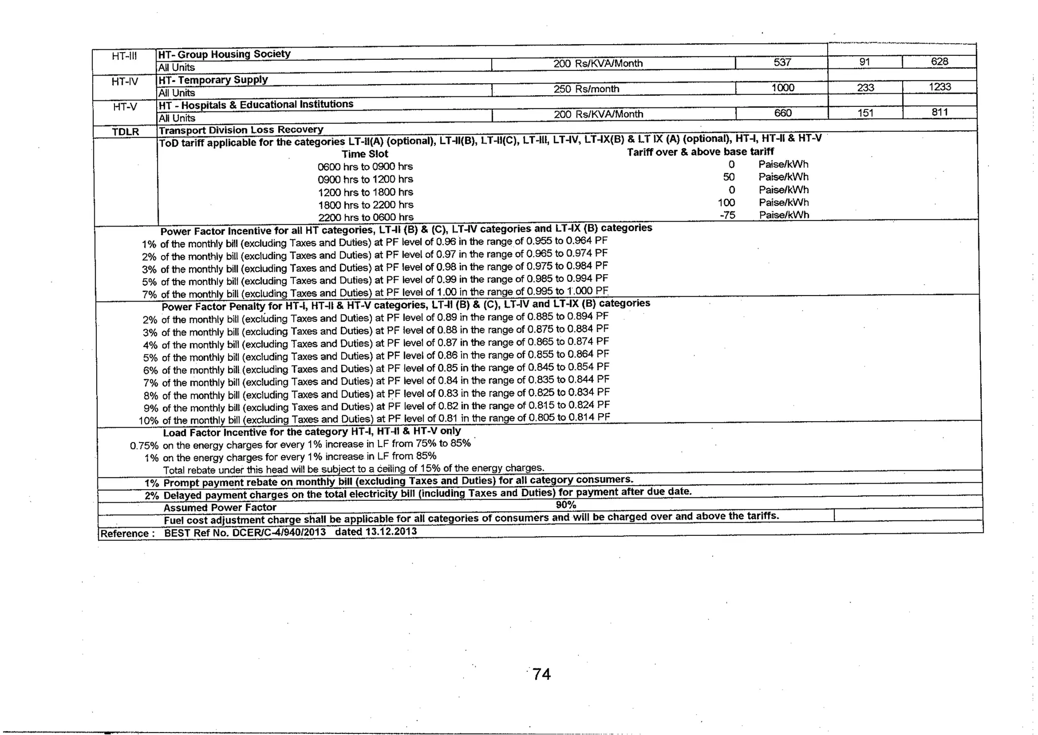 Tariff and Duty of Electricity supply in various State of India-A review by CEA