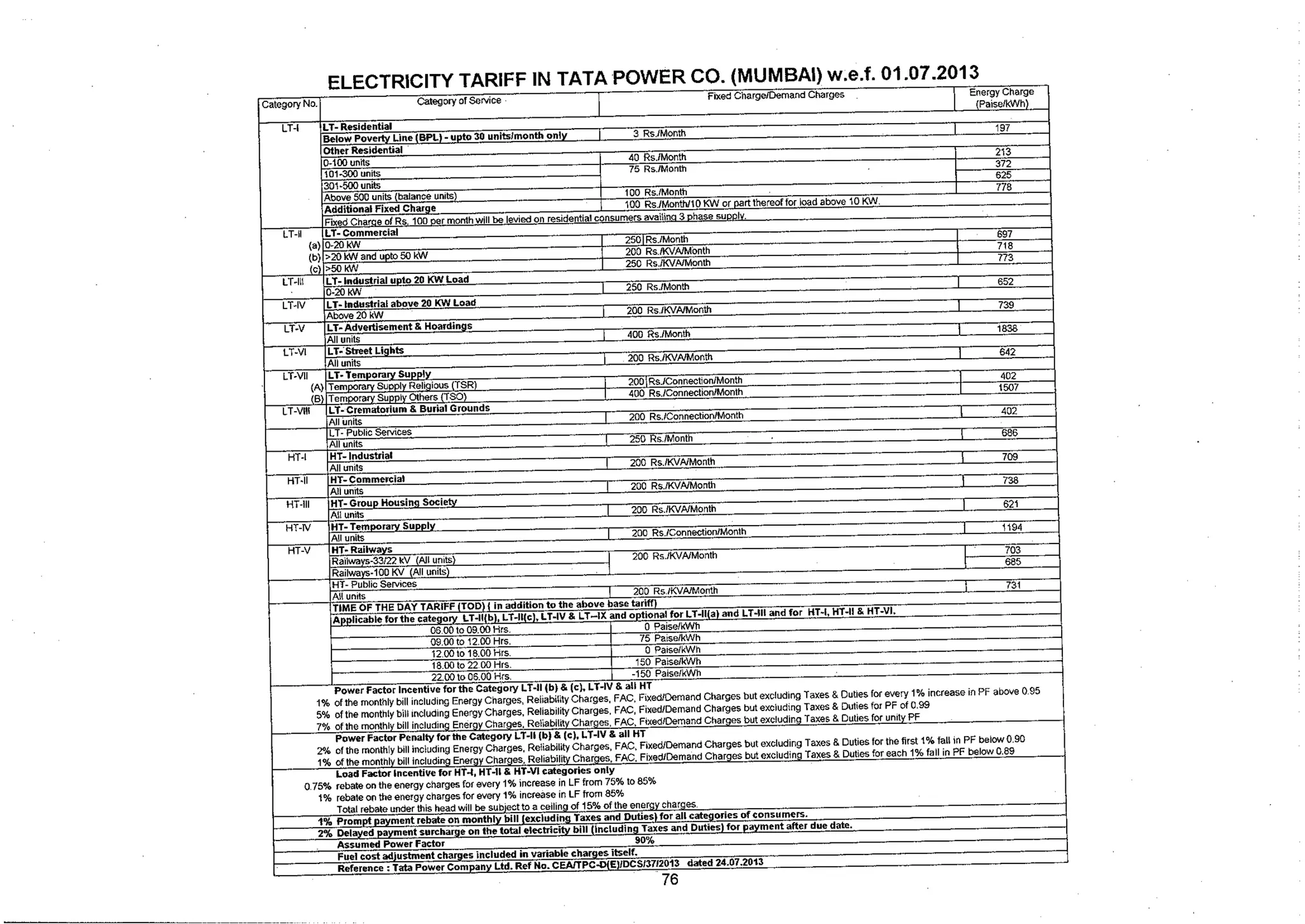 Tariff and Duty of Electricity supply in various State of India-A review by CEA