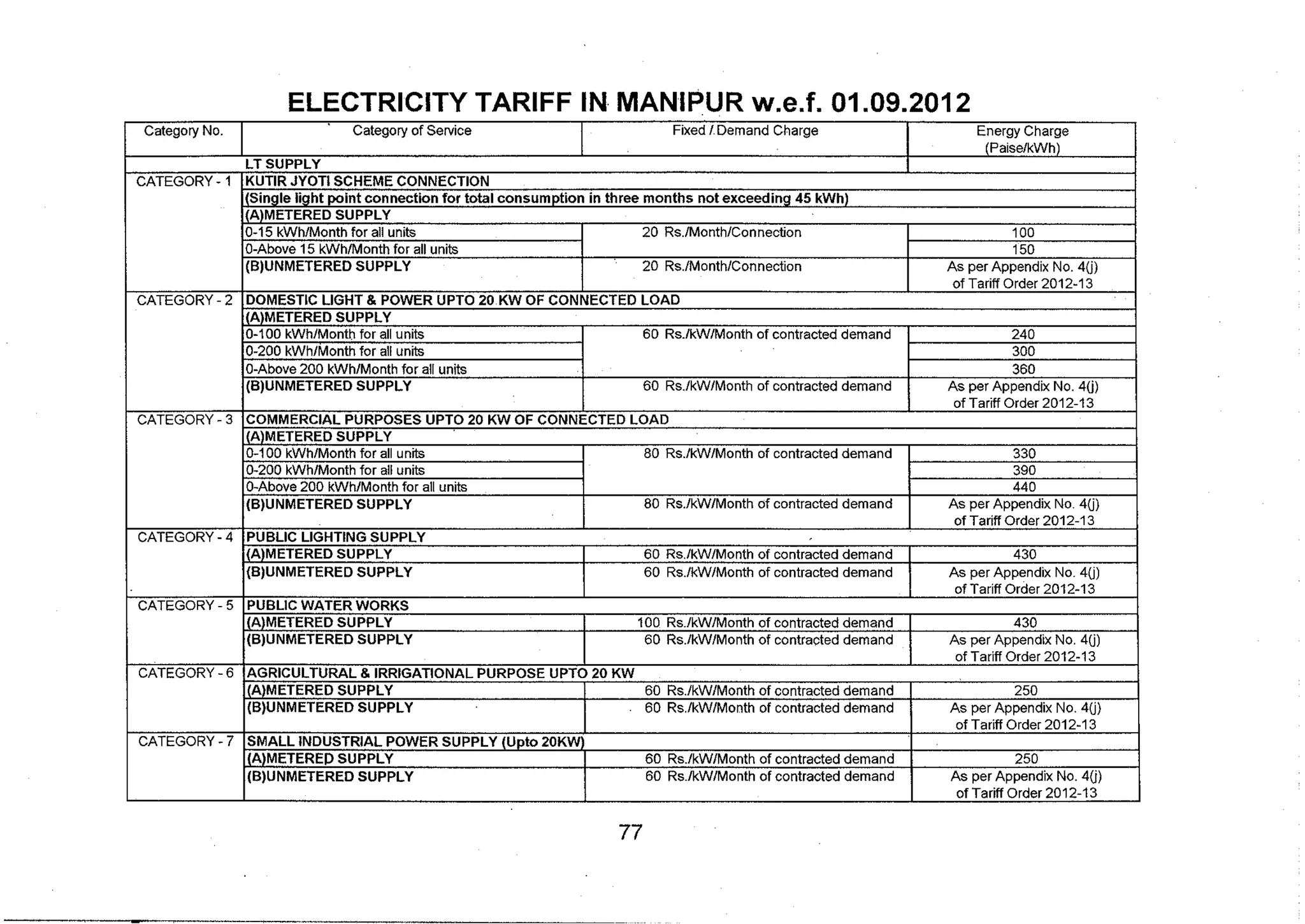 Tariff and Duty of Electricity supply in various State of India-A review by CEA