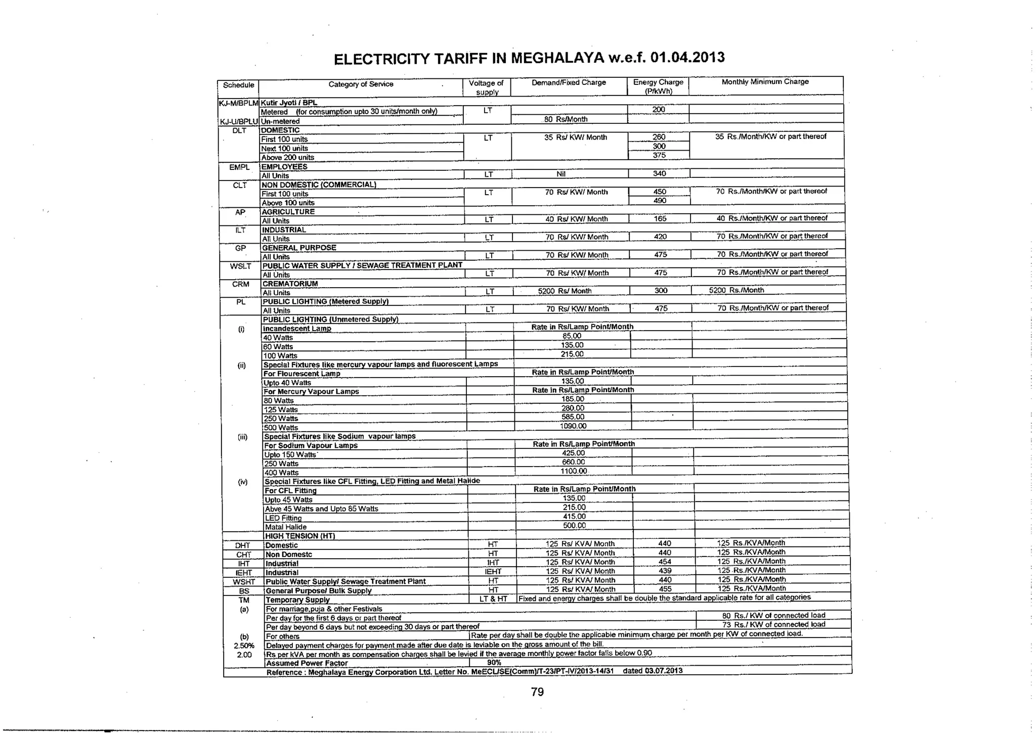 Tariff and Duty of Electricity supply in various State of India-A review by CEA