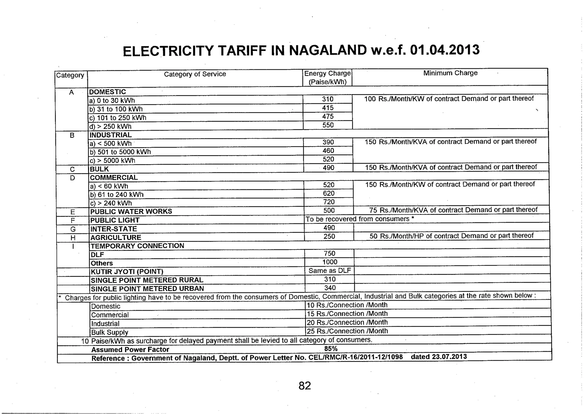 Tariff and Duty of Electricity supply in various State of India-A review by CEA