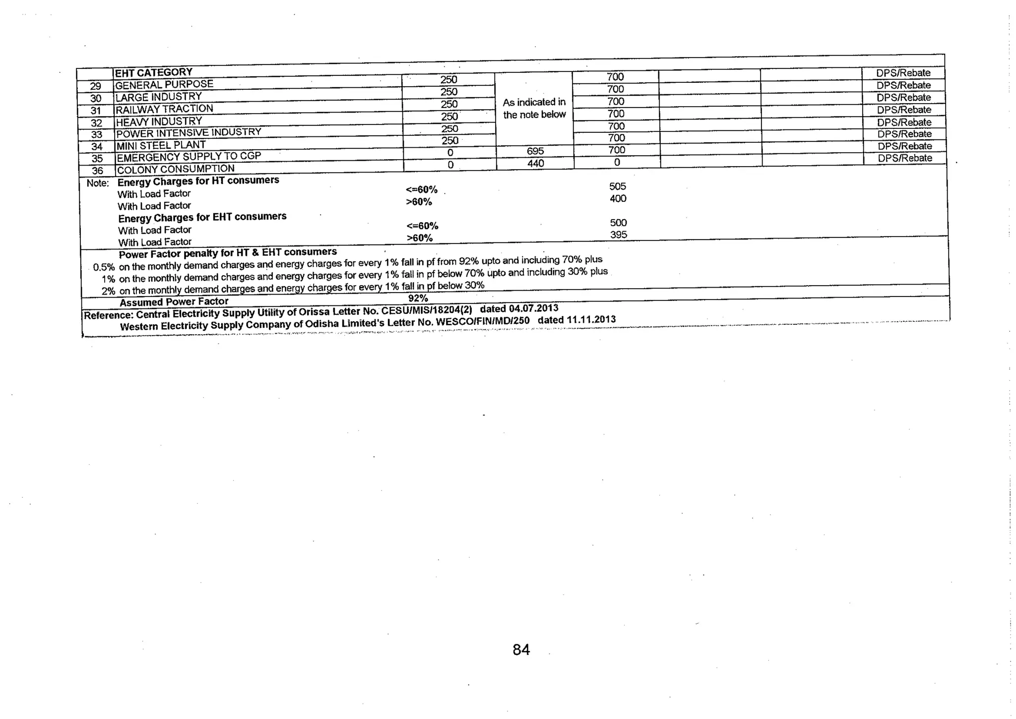 Tariff and Duty of Electricity supply in various State of India-A review by CEA