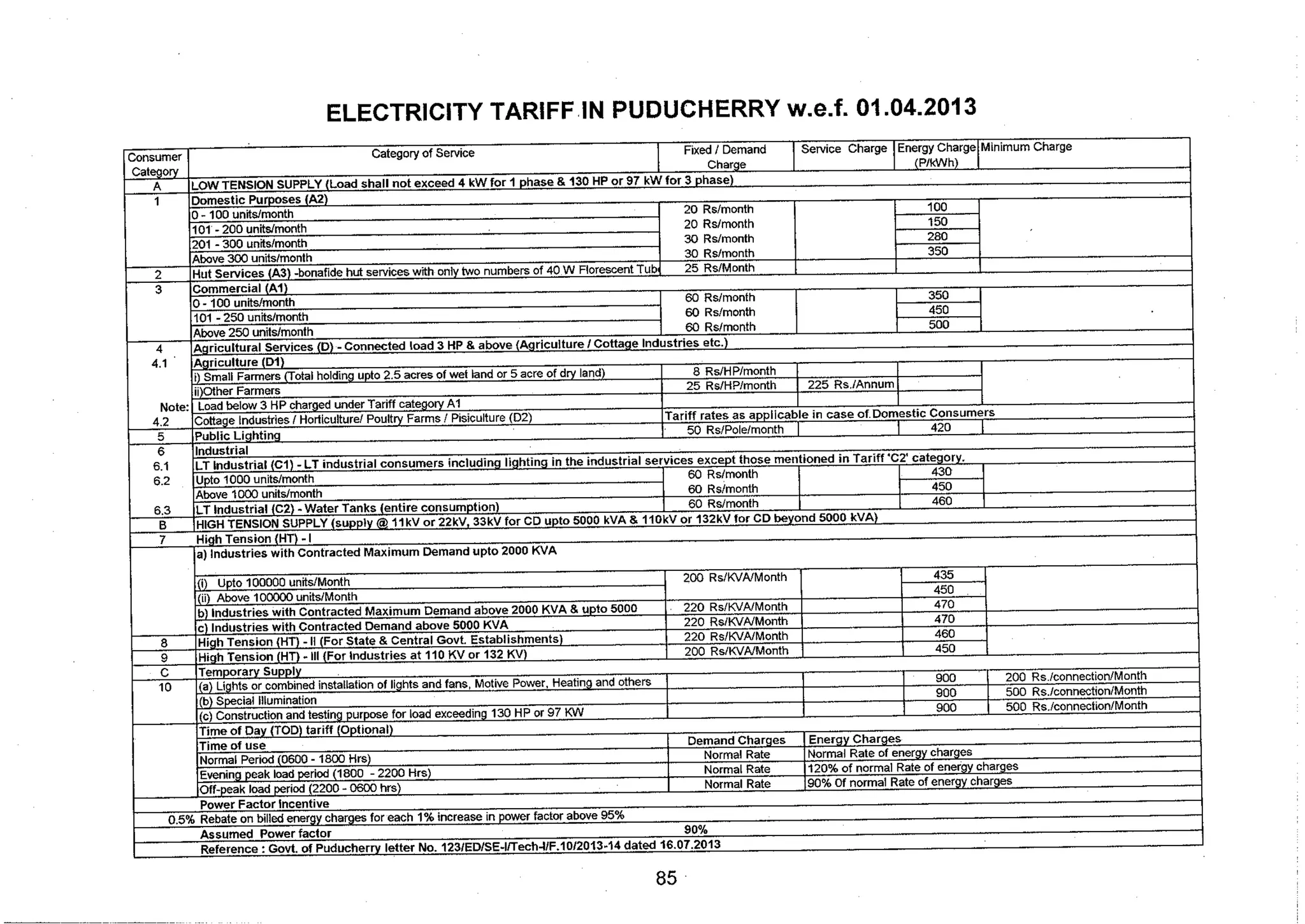 Tariff and Duty of Electricity supply in various State of India-A review by CEA