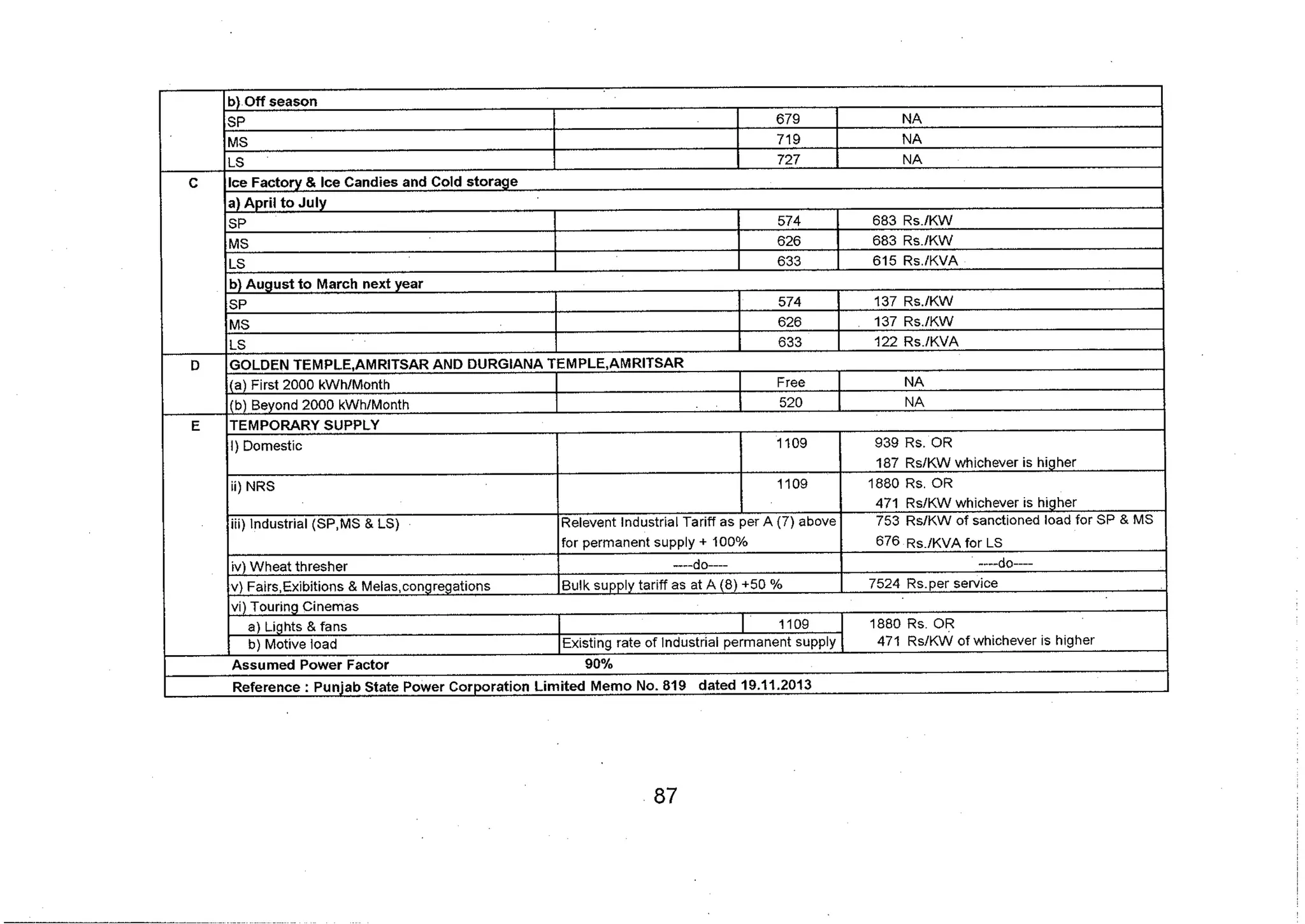 Tariff and Duty of Electricity supply in various State of India-A review by CEA