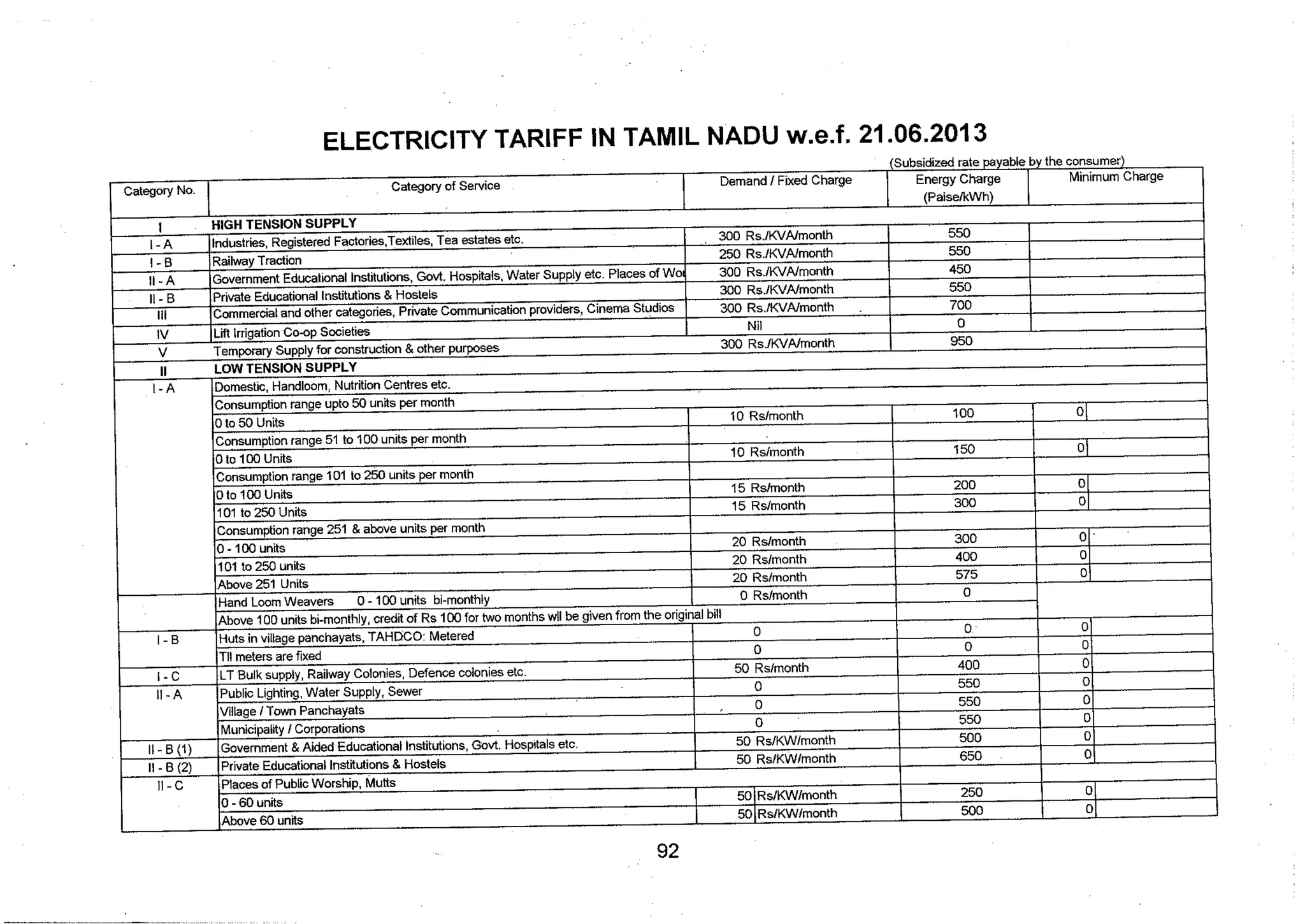 Tariff and Duty of Electricity supply in various State of India-A review by CEA