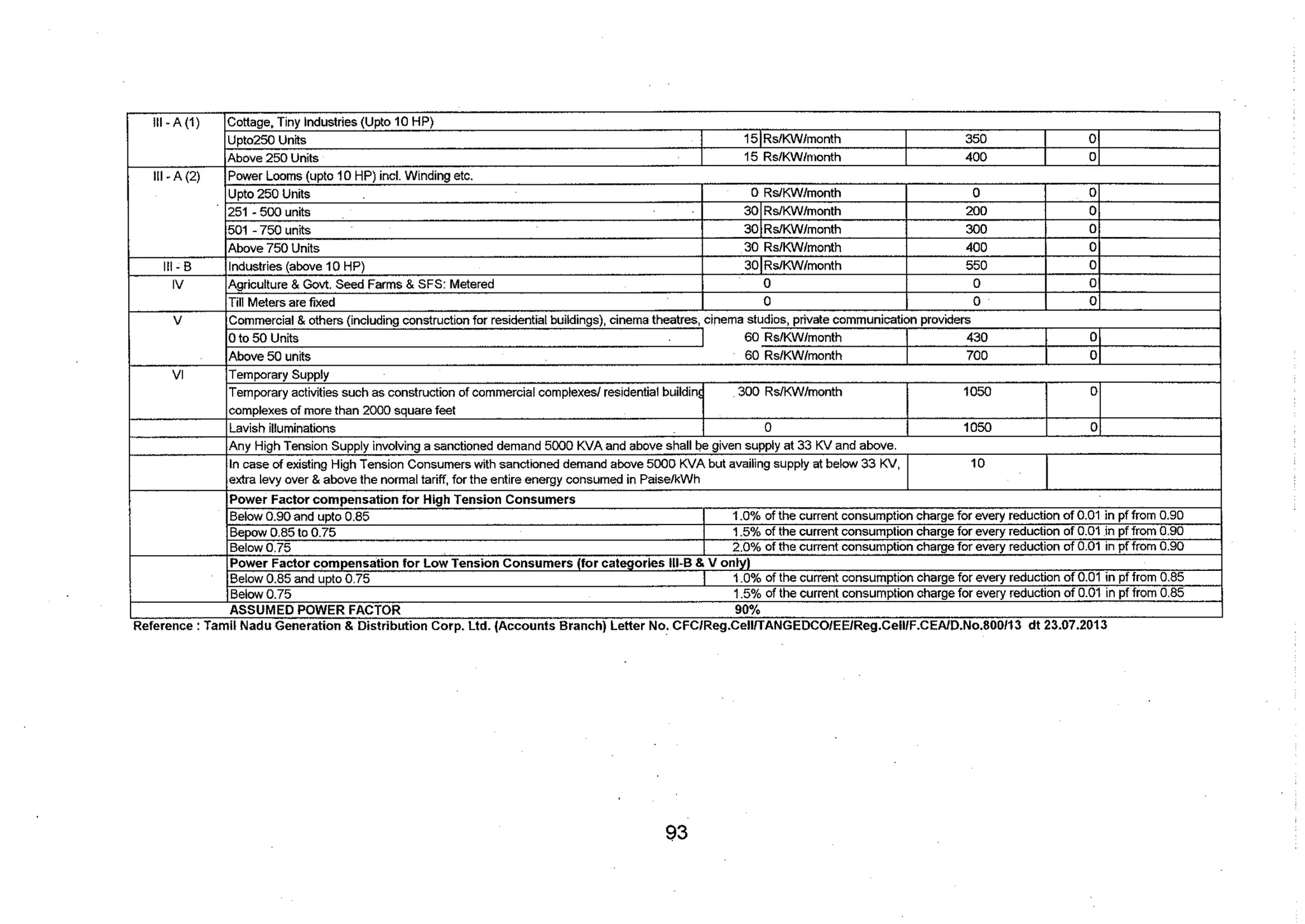 Tariff and Duty of Electricity supply in various State of India-A review by CEA