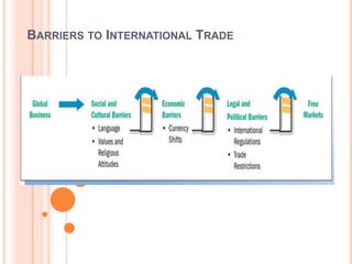 BARRIERS TO INTERNATIONAL TRADE
 