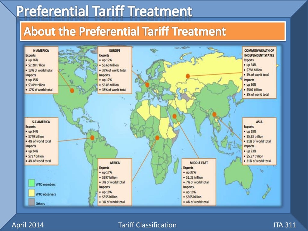 Tariff Classification
