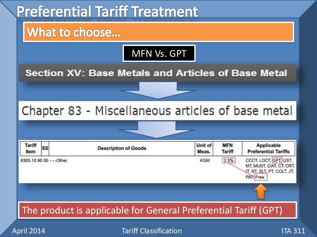 Tariff Classification