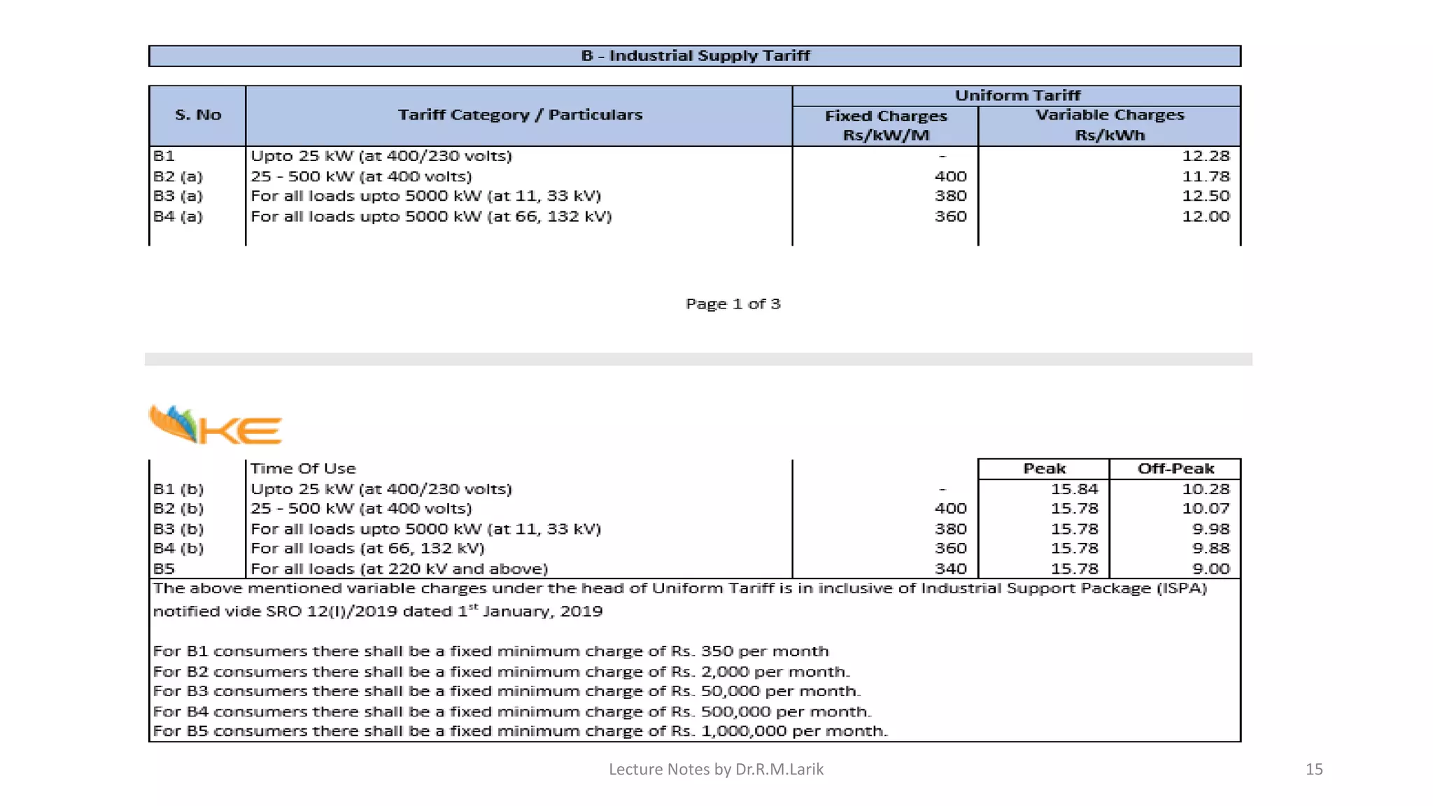 Lecture Notes by Dr.R.M.Larik 15
 