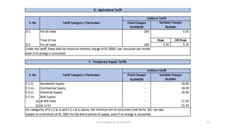 Lecture Notes by Dr.R.M.Larik 17
 