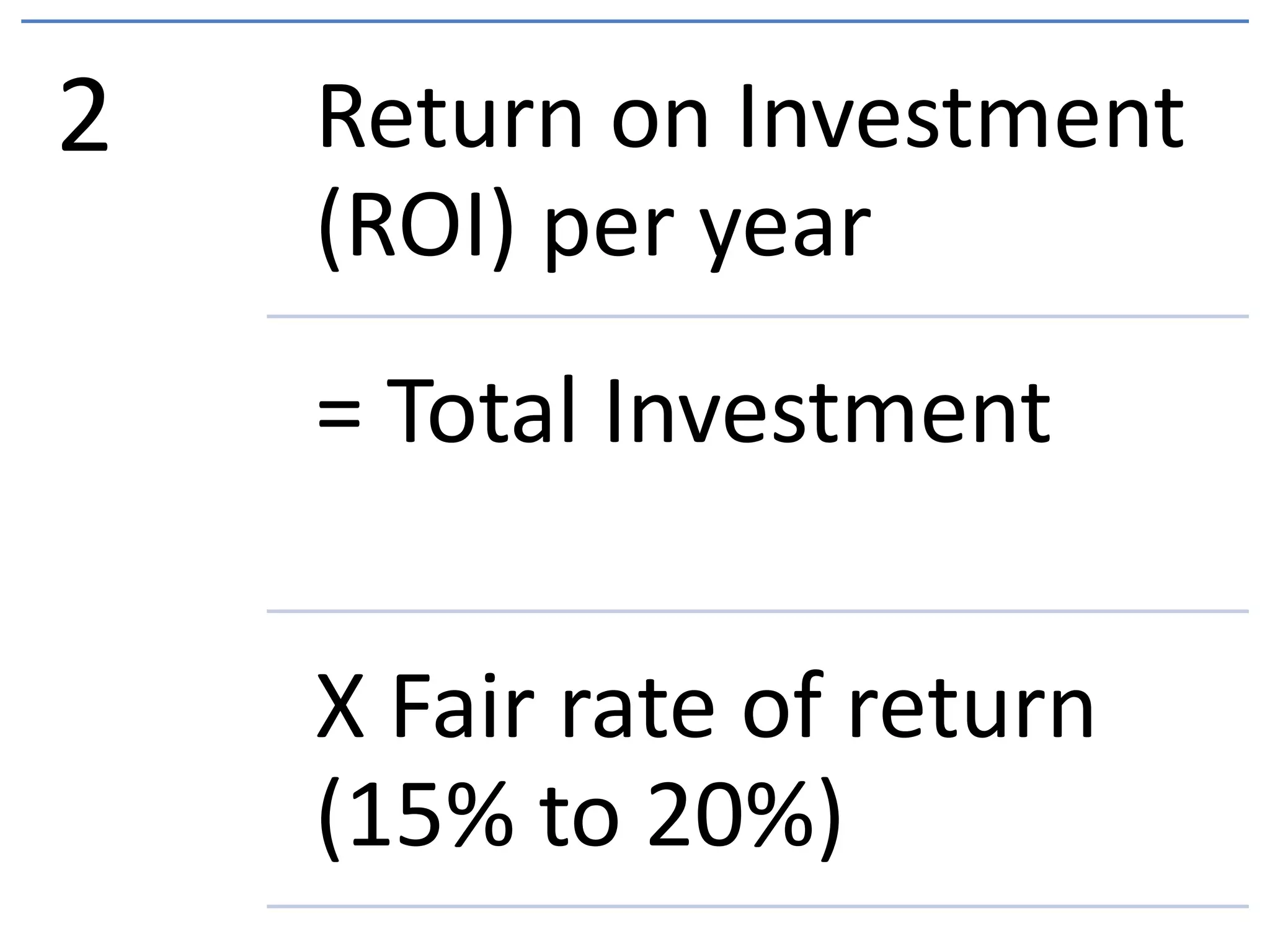 2 Return on Investment
(ROI) per year
= Total Investment
X Fair rate of return
(15% to 20%)
 