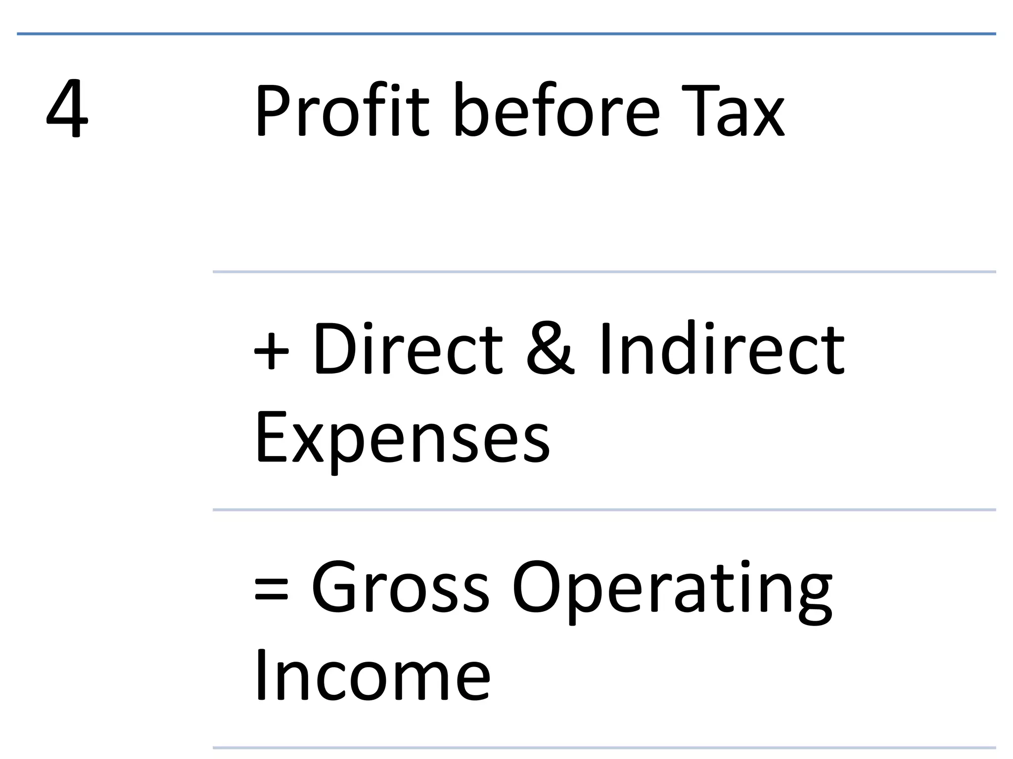 4 Profit before Tax
+ Direct & Indirect
Expenses
= Gross Operating
Income
 