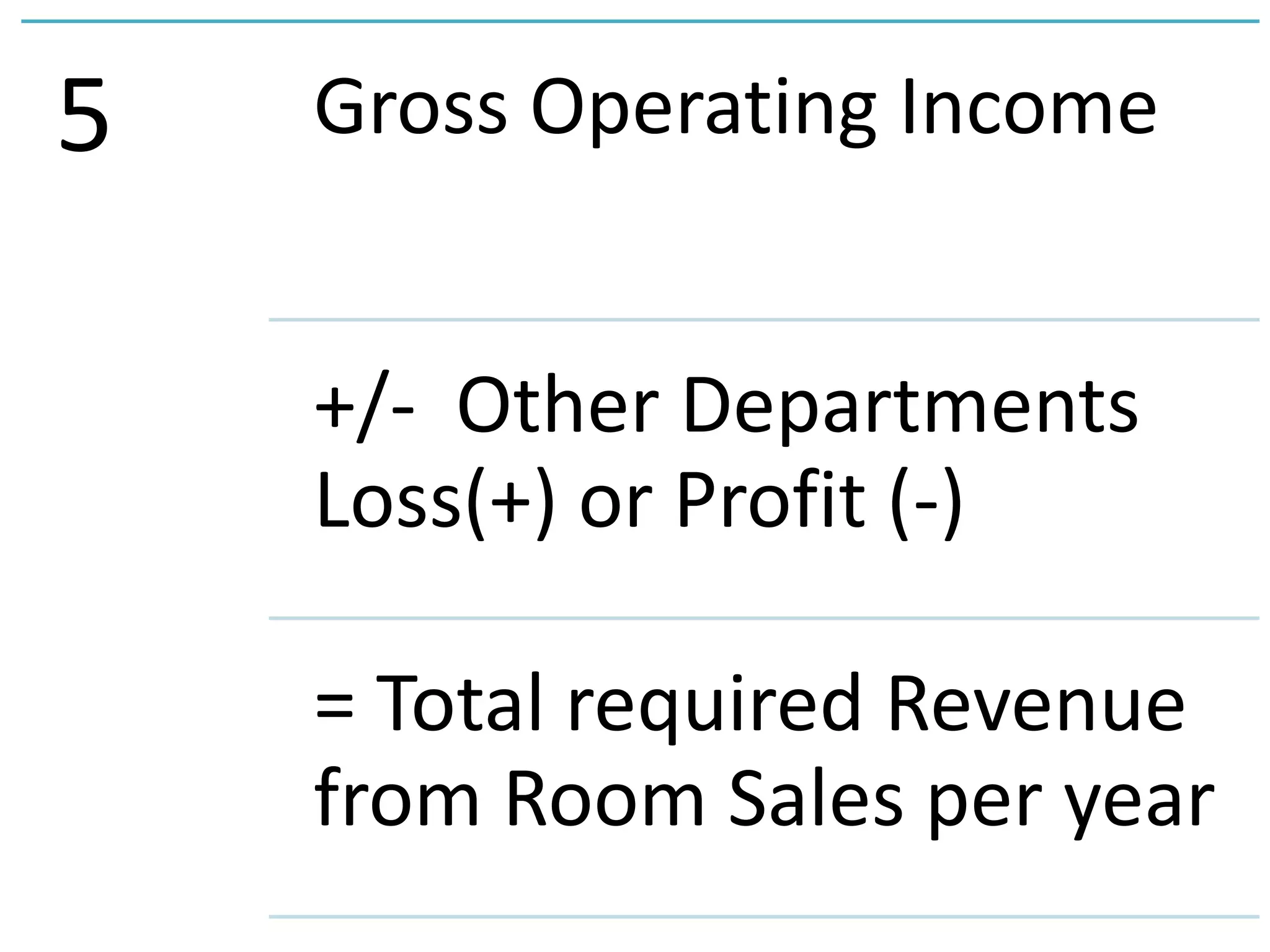 5 Gross Operating Income
+/- Other Departments
Loss(+) or Profit (-)
= Total required Revenue
from Room Sales per year
 