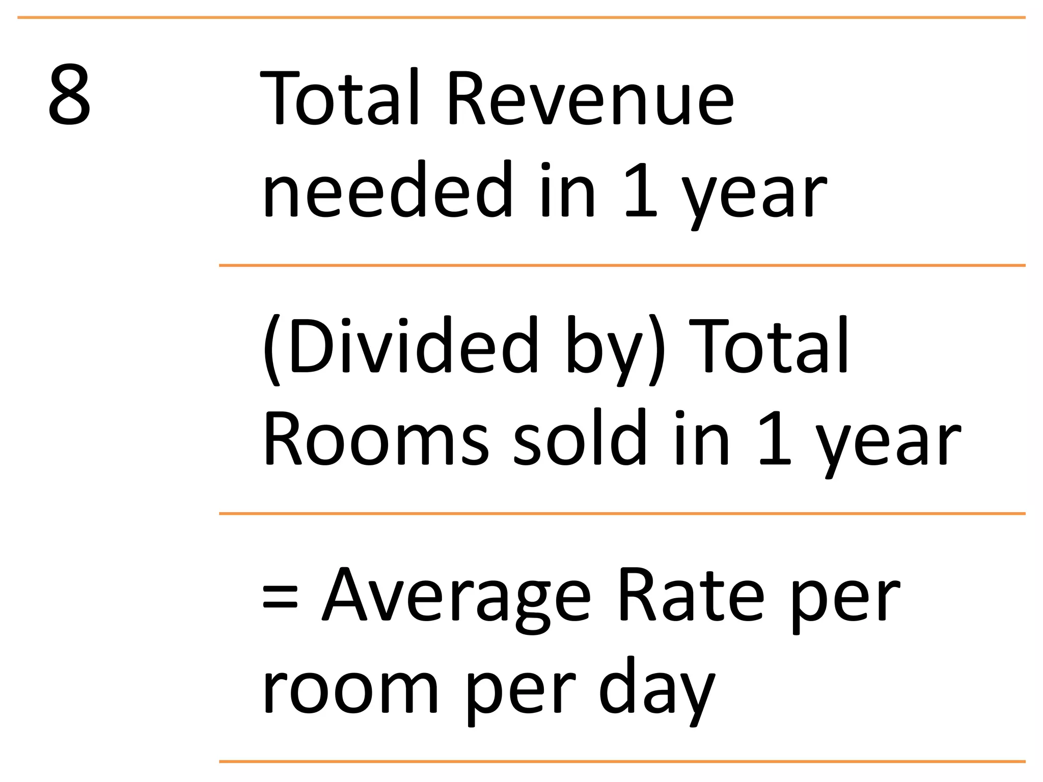 8 Total Revenue
needed in 1 year
(Divided by) Total
Rooms sold in 1 year
= Average Rate per
room per day
 