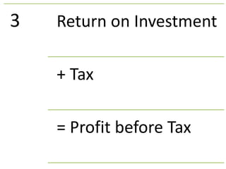 3 Return on Investment
+ Tax
= Profit before Tax
 