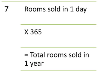 7 Rooms sold in 1 day
X 365
= Total rooms sold in
1 year
 