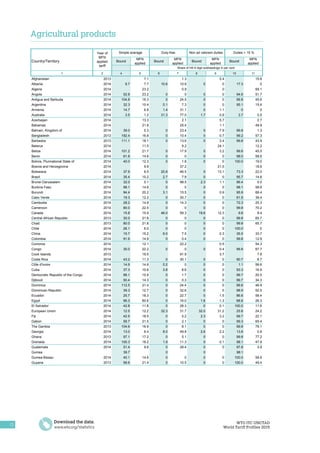 World Tariff Profiles 2015