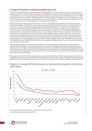World Tariff Profiles 2015