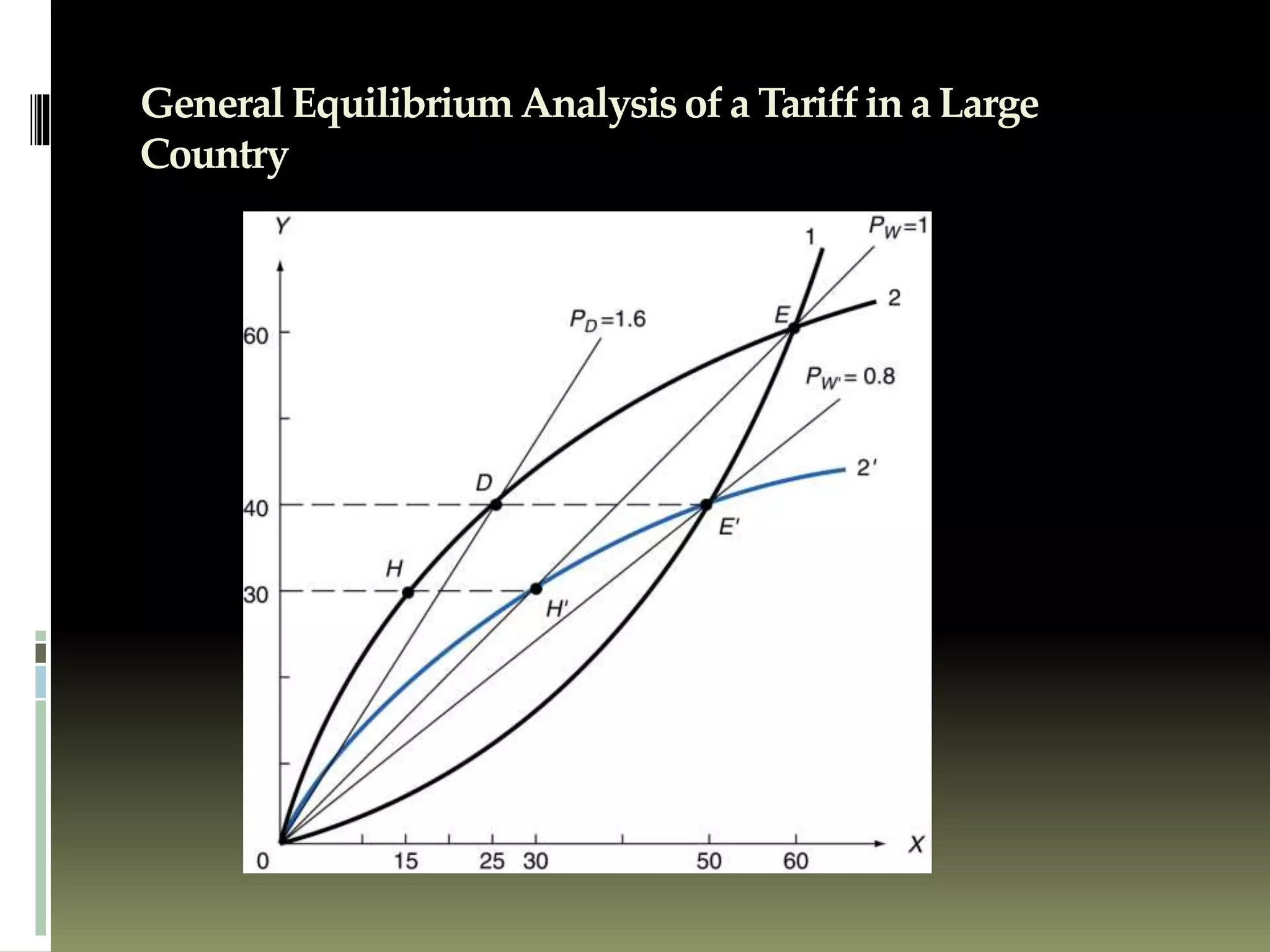 General Equilibrium Analysis of a Tariff in a Large
Country
 