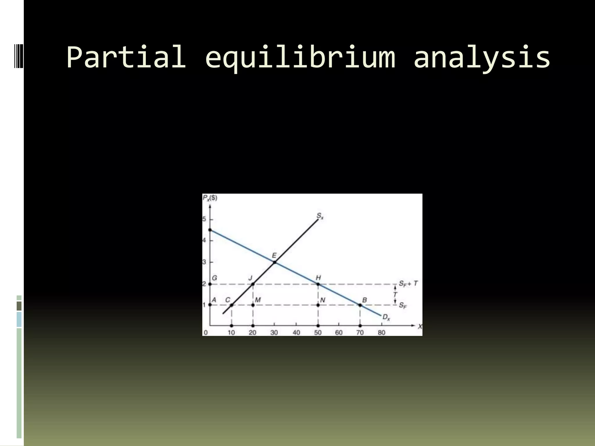 Partial equilibrium analysis
 