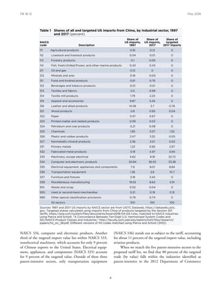 Trump Tariffs Primarily Hit Multinational Supply Chains, Harm US ...