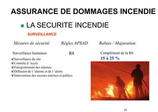 TARIFICATION RISQUE D'ENTREPRISE.pptx.pptx