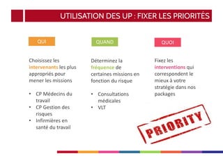 UTILISATION DES UP : FIXER LES PRIORITÉS
QUI
Choisissez les
intervenants les plus
appropriés pour
mener les missions
• CP Médecins du
travail
• CP Gestion des
risques
• Infirmières en
santé du travail
Déterminez la
fréquence de
certaines missions en
fonction du risque
• Consultations
médicales
• VLT
QUAND QUOI
Fixez les
interventions qui
correspondent le
mieux à votre
stratégie dans nos
packages
 