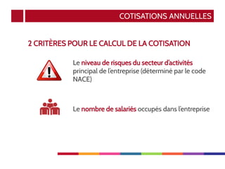 COTISATIONS ANNUELLES
2 CRITÈRES POUR LE CALCUL DE LA COTISATION
Le niveau de risques du secteur d’activités
principal de l’entreprise (déterminé par le code
NACE)
Le nombre de salariés occupés dans l’entreprise
 