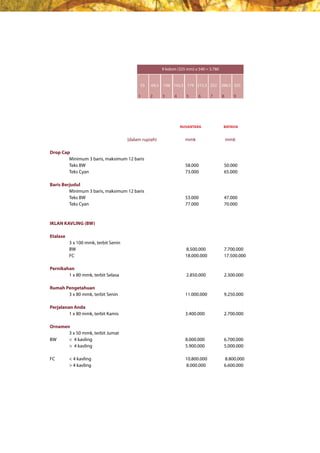 9 kolom (325 mm) x 540 = 3.780


                                            33       69,5   106 142,5 179 215,5 252 288,5 325

                                           1         2      3           4         5     6       7   8   9




                                                                                NUSANTARA           BATAVIA
                                                                                  nusantara         batavia
                                      (dalam rupiah)                              mmk               mmk

Drop Cap
        Minimum 3 baris, maksimum 12 baris
        Teks BW                                                                   58.000            50.000
        Teks Cyan                                                                 73.000            65.000

Baris Berjudul
         Minimum 3 baris, maksimum 12 baris
         Teks BW                                                                  53.000            47.000
         Teks Cyan                                                                77.000            70.000



IKLAN KAVLING (BW)

Etalase
          3 x 100 mmk, terbit Senin
          BW                                                                      8.500.000         7.700.000
          FC                                                                      18.000.000        17.500.000

Pernikahan
        1 x 80 mmk, terbit Selasa                                                 2.850.000         2.300.000

Rumah Pengetahuan
       3 x 80 mmk, terbit Senin                                                   11.000.000        9.250.000

Perjalanan Anda
         1 x 80 mmk, terbit Kamis                                                 3.400.000         2.700.000

Ornamen
	      3	x	50	mmk,	terbit	Jumat
BW		   <		4	kavling	       	          	          	              													     8.000.000	        6.700.000
	      >		4	kavling	       	          	          	              													     5.900.000	        5.000.000

FC		      <	4	kavling	      	         	          	              											       10.800.000	       	8.800.000
	         >	4	kavling	      	         	          	              												      	8.000.000	       6.600.000
 