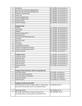 6 Zat Organik Rp. 250.000,- per parameter uji
7 Berat Jenis dan Penyerapan Agregat Kasar Rp. 200.000,- per parameter uji
8 Berat Jenis dan Penyerapan Agregat Halus Rp. 200.000,- per parameter uji
9 Kelekatan Terhadap Aspal Rp. 200.000,- per parameter uji
10 Impact Test Rp. 250.000,- per parameter uji
11 Soudness Agregat Kasar Rp. 300.000,- per parameter uji
12 Soudness Agregat Halus Rp. 300.000,- per parameter uji
13 Sand Equivalent Rp. 250.000,- per parameter uji
14 Kepipihan Agregat Rp. 200.000,- per parameter uji
Pengujian Aspal
1 Penetrasi Rp. 150.000,- per parameter uji
2 Titik Lembek Rp. 150.000,- per parameter uji
3 Daktilitas Rp. 150.000,- per parameter uji
4 Kelarutan Dalam CHCL3 Rp. 150.000,- per parameter uji
5 Kehilangan Berat Rp. 150.000,- per parameter uji
6 Penetrasi setelah Kehilangan Berat Rp. 150.000,- per parameter uji
7 Titik Nyala Rp. 150.000,- per parameter uji
8 Berat Jenis Aspal Rp. 100.000,- per parameter uji
9 Viskositas Rp. 150.000,- per parameter uji
10 Penyulingan Rp. 200.000,- per parameter uji
11 Pengendapan/Kestabilan Rp. 150.000,- per parameter uji
12 Kelekatan terhadap batuan kering Rp. 200.000,- per parameter uji
13 Kelekatan terhadap batuan basah Rp. 200.000,- per parameter uji
14 Extraction Asphalt Rp. 300.000,- per sampel uji
Pengujian Semen Rp. 100.000,- per parameter uji
1 Konsistensi Semen Rp. 200.000,- per parameter uji
2 Pengikatan Awal Rp. 150.000,- per parameter uji
3 Berat Jenis Semu Rp. 200.000,- per parameter uji
4 Kehalusan Semen Rp. 100.000,- per parameter uji
5 Kadar Air Semen Rp. 100.000,- per parameter uji
6 Ketepatan Bentuk Rp. 75.000,- per parameter uji
7 Bobot
Pengujian Benda Uji (Kubus, Silinder, Paving Block dll)
1 Kuat Tekan Mortar Rp. 50.000,- per benda uji
2 Kuat Tekan Stabilitas Marshall Rp. 75.000,- per benda uji
3 Kuat Tekan Kubus / Paving Block Rp. 50.000,- per benda uji
4 Kuat Tekan Silinder Rp. 75.000,- per benda uji
5 Rudolf Coloumn Rp. 200.000,- per sampel uji
Pengujian Job Mix Formula (JMF)
1 JMF Design Beton (Analisa saringan, Kadar air, kadar lumpur,
Berat jenis & Penyerapan, Berat isi, Zat Organik, Abrasi)
Rp. 900.000,- per uji
2 JMF Design Mortar Rp. 750.000,- per uji
3 JMF Design Aspal (Analisa saringan, Berat jenis dan
penyerapan, Abrasi, Sand Equivalen dan Marshall Test.)
Rp. 1.000.000,- per uji
 