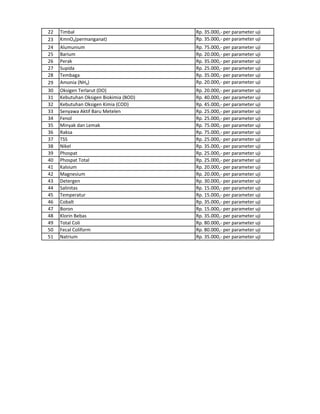 22 Timbal Rp. 35.000,- per parameter uji
23 KmnO4(permanganat) Rp. 35.000,- per parameter uji
24 Alumunium Rp. 75.000,- per parameter uji
25 Barium Rp. 20.000,- per parameter uji
26 Perak Rp. 35.000,- per parameter uji
27 Supida Rp. 25.000,- per parameter uji
28 Tembaga Rp. 35.000,- per parameter uji
29 Amonia (NH4) Rp. 20.000,- per parameter uji
30 Oksigen Terlarut (DO) Rp. 20.000,- per parameter uji
31 Kebutuhan Oksigen Biokimia (BOD) Rp. 40.000,- per parameter uji
32 Kebutuhan Oksigen Kimia (COD) Rp. 45.000,- per parameter uji
33 Senyawa Aktif Baru Metelen Rp. 25.000,- per parameter uji
34 Fenol Rp. 25.000,- per parameter uji
35 Minyak dan Lemak Rp. 75.000,- per parameter uji
36 Raksa Rp. 75.000,- per parameter uji
37 TSS Rp. 25.000,- per parameter uji
38 Nikel Rp. 35.000,- per parameter uji
39 Phospat Rp. 25.000,- per parameter uji
40 Phospat Total Rp. 25.000,- per parameter uji
41 Kalsium Rp. 20.000,- per parameter uji
42 Magnesium Rp. 20.000,- per parameter uji
43 Detergen Rp. 30.000,- per parameter uji
44 Salinitas Rp. 15.000,- per parameter uji
45 Temperatur Rp. 15.000,- per parameter uji
46 Cobalt Rp. 35.000,- per parameter uji
47 Boron Rp. 15.000,- per parameter uji
48 Klorin Bebas Rp. 35.000,- per parameter uji
49 Total Coli Rp. 80.000,- per parameter uji
50 Fecal Coliform Rp. 80.000,- per parameter uji
51 Natrium Rp. 35.000,- per parameter uji
 