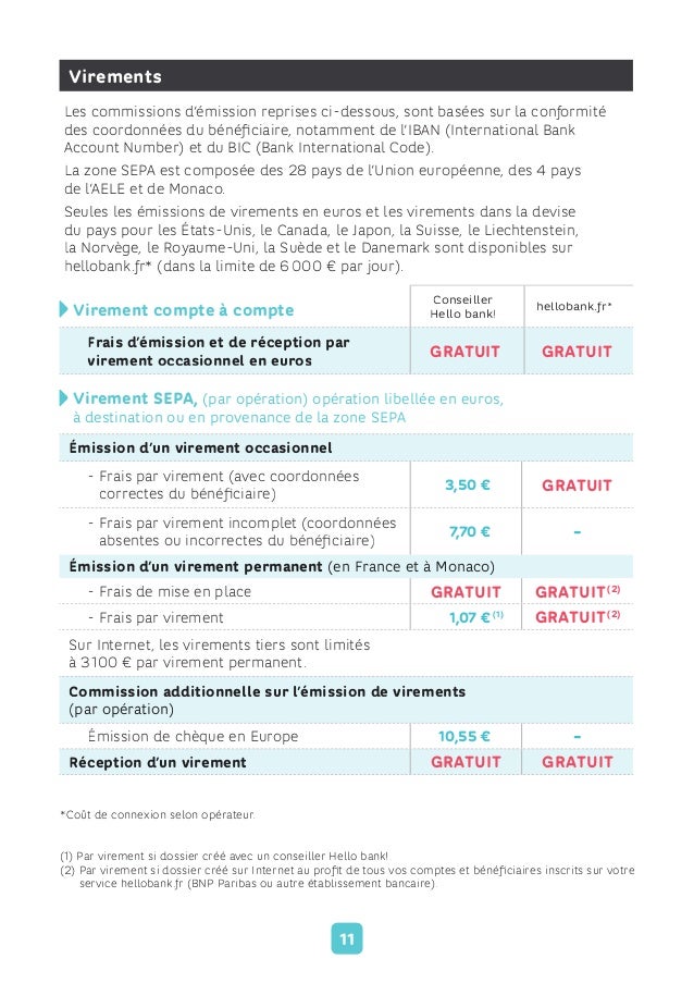 Image Result For Carte Bancaire Moins De Ans Image Result For Carte Bancaire Moins De Ans