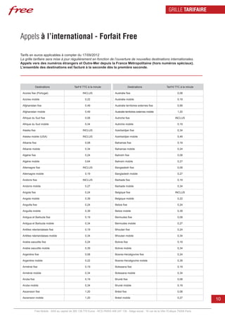 GRILLE TARIFAIRE




Appels à l’international - Forfait Free

Tarifs en euros applicables à compter du 17/09/2012
La grille tarifaire sera mise à jour régulièrement en fonction de l’ouverture de nouvelles destinations internationales.
Appels vers des numéros étrangers et Outre-Mer depuis la France Métropolitaine (hors numéros spéciaux).
L’ensemble des destinations est facturé à la seconde dès la première seconde.




              Destinations                  Tarif € TTC à la minute                        Destinations                 Tarif € TTC à la minute

 Acores fixe (Portugal)                            INCLUS                    Australie fixe                                      0,08

 Acores mobile                                       0,22                    Australie mobile                                    0,19

 Afghanistan fixe                                    0,49                    Australie territoires externes fixe                 0,99

 Afghanistan mobile                                  0,49                    Australie territoires externes mobile               1,20

 Afrique du Sud fixe                                 0,08                    Autriche fixe                                     INCLUS

 Afrique du Sud mobile                               0,34                    Autriche mobile                                     0,19

 Alaska fixe                                       INCLUS                    Azerbaïdjan fixe                                    0,34

 Alaska mobile (USA)                               INCLUS                    Azerbaïdjan mobile                                  0,49

 Albanie fixe                                        0,08                    Bahamas fixe                                        0,19

 Albanie mobile                                      0,34                    Bahamas mobile                                      0,24

 Algérie fixe                                        0,24                    Bahreïn fixe                                        0,08

 Algérie mobile                                      0,64                    Bahreïn mobile                                      0,27

 Allemagne fixe                                    INCLUS                    Bangladesh fixe                                     0,08

 Allemagne mobile                                    0,19                    Bangladesh mobile                                   0,27

 Andorre fixe                                      INCLUS                    Barbade fixe                                        0,19

 Andorre mobile                                      0,27                    Barbade mobile                                      0,34

 Angola fixe                                         0,24                    Belgique fixe                                     INCLUS

 Angola mobile                                       0,39                    Belgique mobile                                     0,22

 Anguilla fixe                                       0,24                    Belize fixe                                         0,24

 Anguilla mobile                                     0,39                    Belize mobile                                       0,39

 Antigua et Barbuda fixe                             0,19                    Bermudes fixe                                       0,08

 Antigua et Barbuda mobile                           0,34                    Bermudes mobile                                     0,27

 Antilles néerlandaises fixe                         0,19                    Bhoutan fixe                                        0,24

 Antilles néerlandaises mobile                       0,34                    Bhoutan mobile                                      0,34

 Arabie saoudite fixe                                0,24                    Bolivie fixe                                        0,19

 Arabie saoudite mobile                              0,39                    Bolivie mobile                                      0,34

 Argentine fixe                                      0,08                    Bosnie-Herzégovine fixe                             0,24

 Argentine mobile                                    0,22                    Bosnie-Herzégovine mobile                           0,39

 Arménie fixe                                        0,19                    Botswana fixe                                       0,19

 Arménie mobile                                      0,34                    Botswana mobile                                     0,34

 Aruba fixe                                          0,19                    Brunéi fixe                                         0,08

 Aruba mobile                                        0,34                    Brunéi mobile                                       0,19

 Ascension fixe                                      1,20                    Brésil fixe                                         0,08

 Ascension mobile                                    1,20                    Brésil mobile                                       0,27
                                                                                                                                                  10

           Free Mobile - SAS au capital de 365.138.779 Euros - RCS PARIS 499 247 138 - Siège social : 16 rue de la Ville l’Evêque 75008 Paris
 