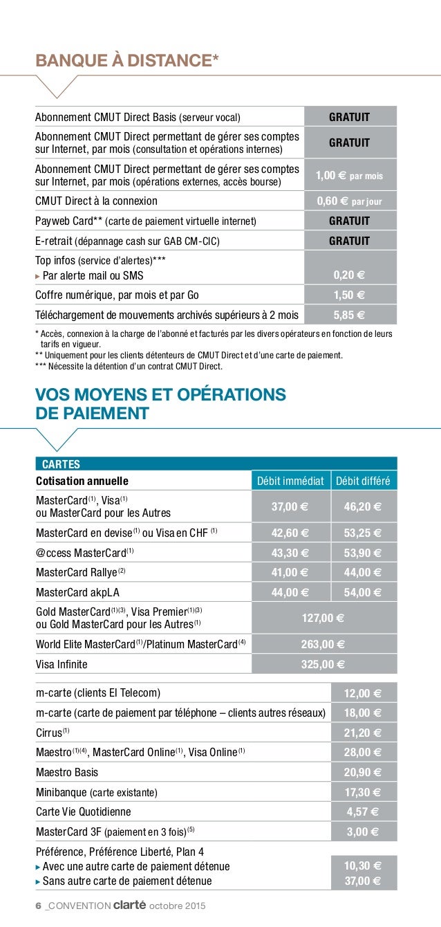 Carte Visa Gold Credit Mutuel