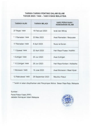 TARIKH PENTING DALAM ISLAM TAHUN 2023.pdf