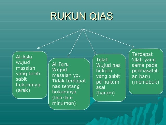 Tarikh tasyri' nota sejarah perundangan islam Tarikh tasyri' nota sejarah perundangan islam