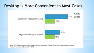 Desktop is More Convenient in Most Cases