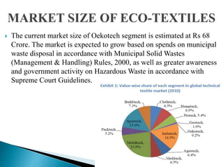  The current market size of Oekotech segment is estimated at Rs 68
Crore. The market is expected to grow based on spends on municipal
waste disposal in accordance with Municipal Solid Wastes
(Management & Handling) Rules, 2000, as well as greater awareness
and government activity on Hazardous Waste in accordance with
Supreme Court Guidelines.
 