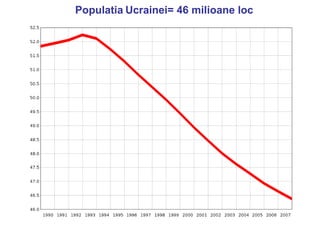 Populatia Ucrainei= 46 milioane loc
 