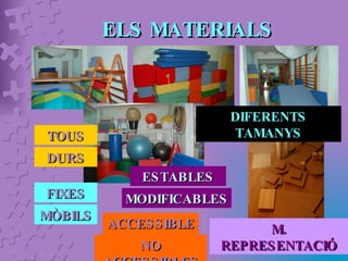ELS MATERIALS FIXES MÒBILS ACCESSIBLES NO ACCESSIBLES TOUS DURS ESTABLES MODIFICABLES DIFERENTS TAMANYS M. REPRESENTACIÓ 