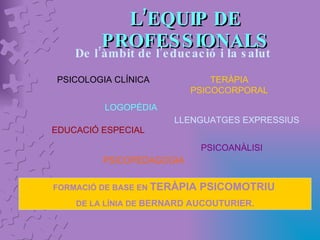 L’EQUIP DE PROFESSIONALS De l’àmbit de l’educació i la salut PSICOLOGIA CLÍNICA LOGOPÈDIA PSICOPEDAGOGIA TERÀPIA PSICOCORPORAL EDUCACIÓ ESPECIAL PSICOANÀLISI LLENGUATGES EXPRESSIUS FORMACIÓ DE BASE EN  TERÀPIA PSICOMOTRIU   DE LA LÍNIA DE  BERNARD AUCOUTURIER . 