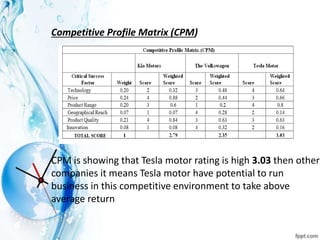Tesla Motor (Future Perspective) PowerPoint | PPTX